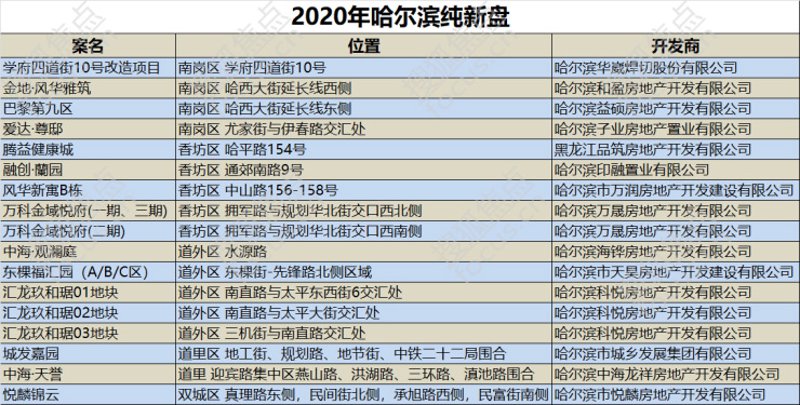 在选择购买二手房时，了解当地市场价格是至关重要的一步。以哈尔滨为例，二手房价格波动如何？哪些区域更有投资价值？我们一起来探讨。