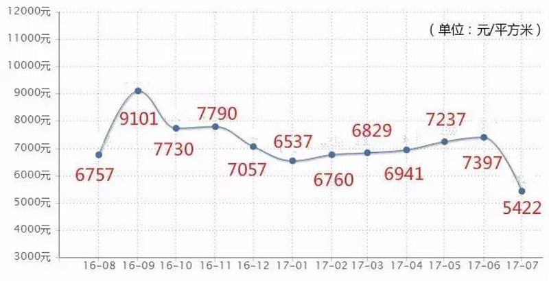 如何在哈尔滨找到合适的二手房？这里有一套详细的攻略，帮助你在冰城淘到心仪的居所。