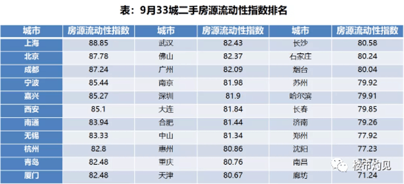如何高效购买哈尔滨二手房？这里有步骤化的指南帮助你。